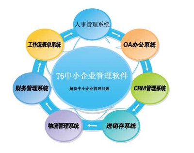 威海移動考勤系統(tǒng)定制與開發(fā) 景新供的專業(yè)解決方案