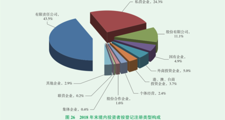 銀川ODI備案與貿易咨詢服務詳解
